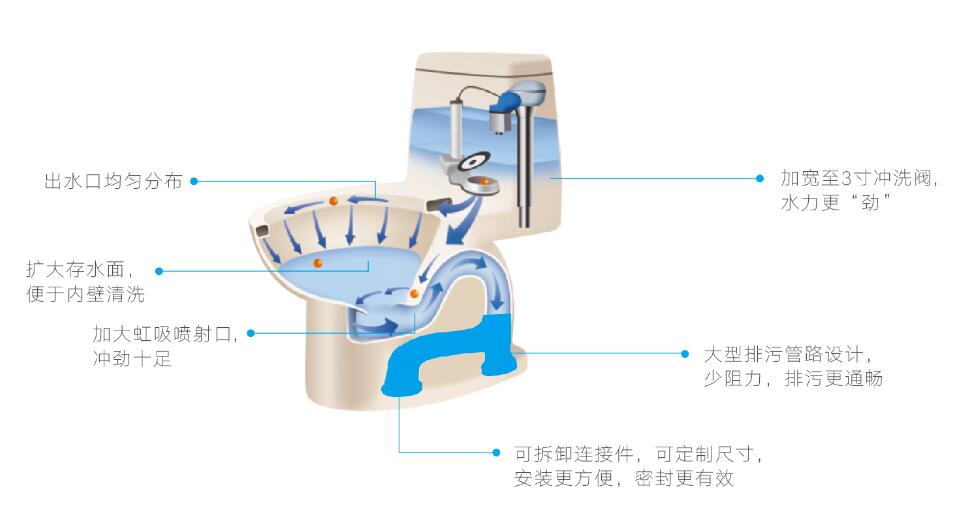 联塑水暖卫浴以匠心品质,守护家居用水每一环